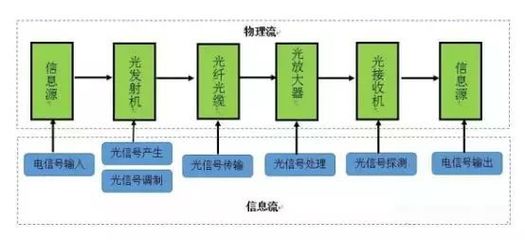 高端全靠進(jìn)口，國(guó)產(chǎn)光芯片如何崛起？——光纖接收器的自主創(chuàng)新路